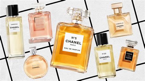 chanel fragrance ifc|Chanel perfume harbour city.